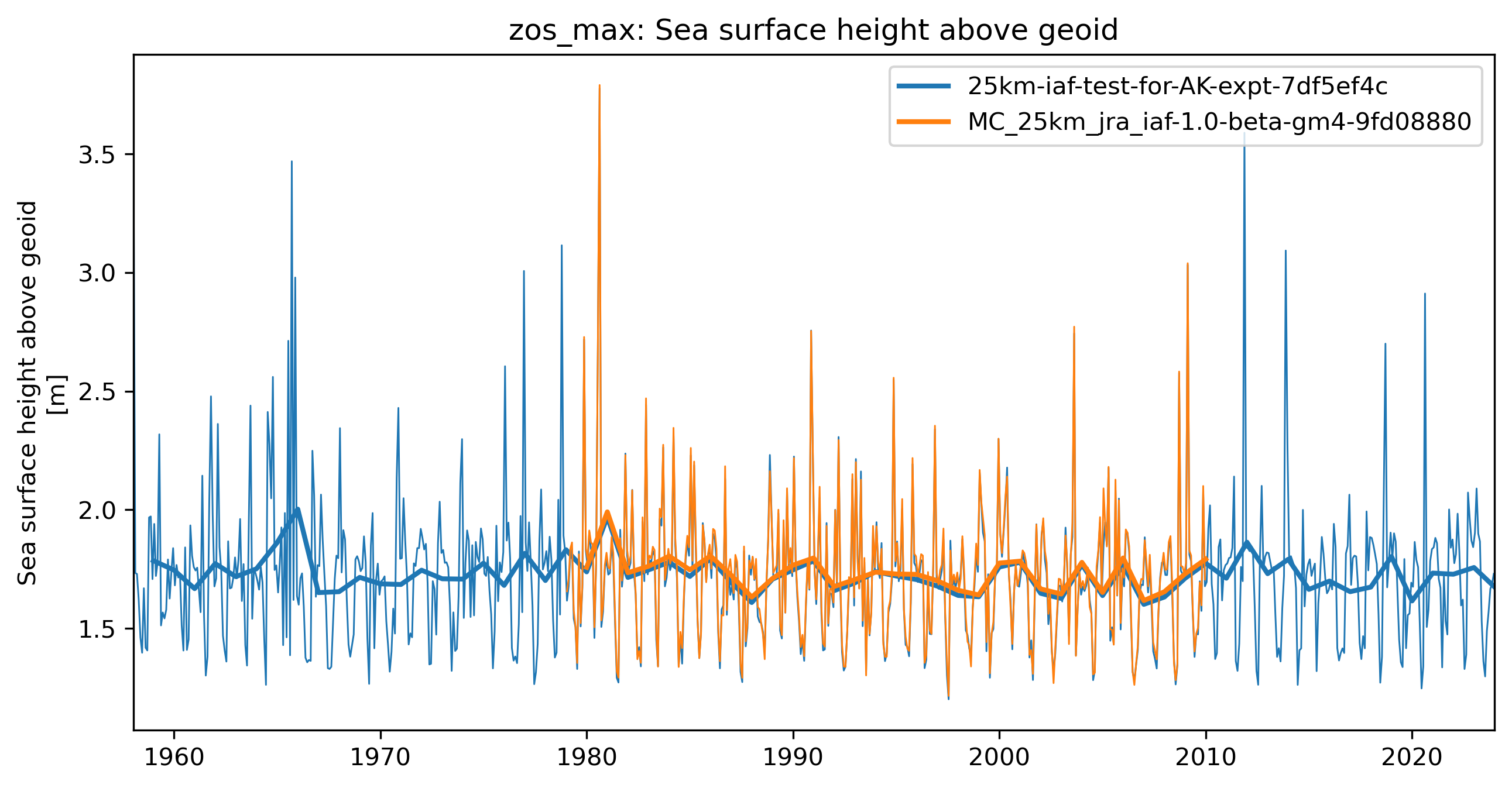 timeseries_rendered.ipynb: 