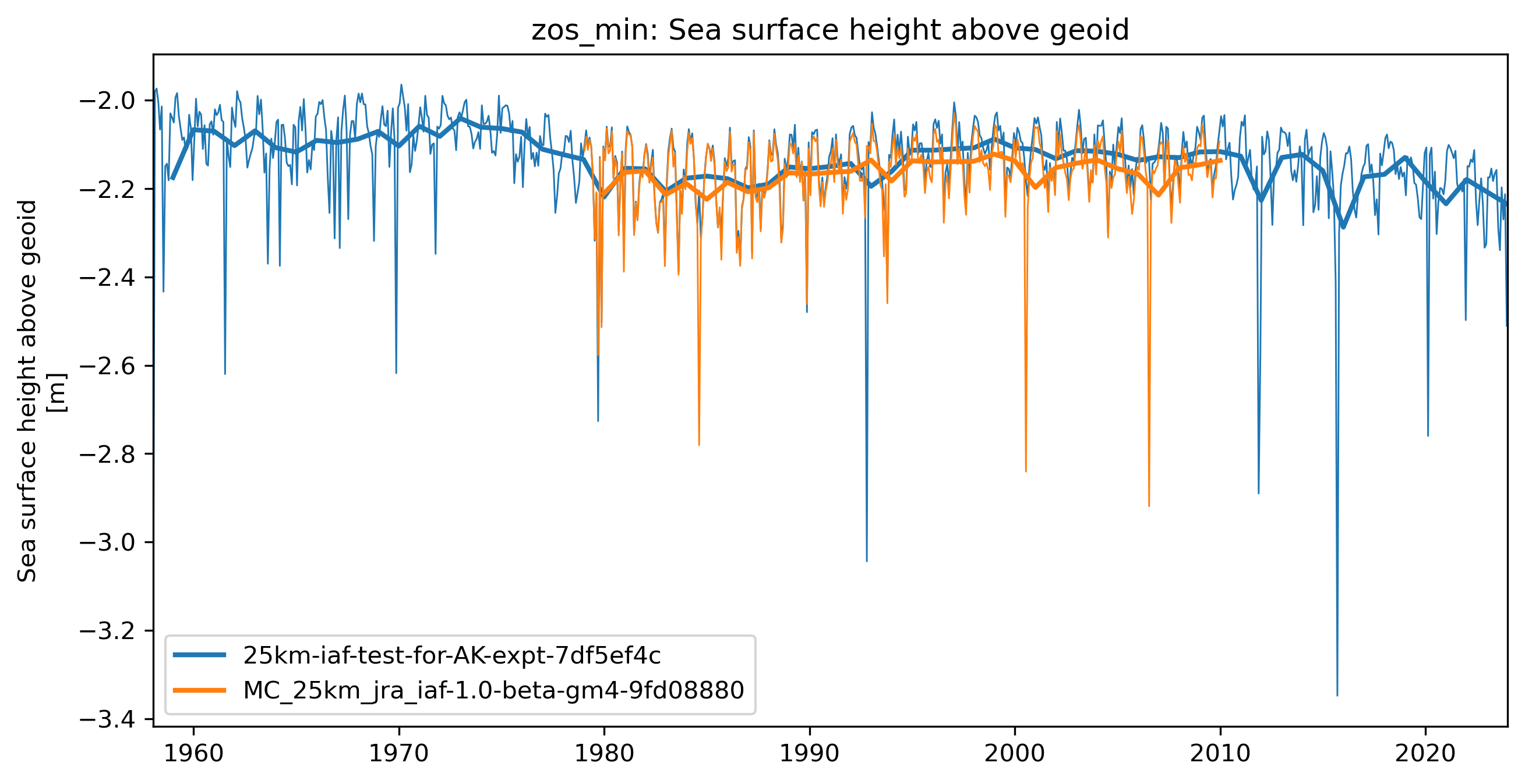 timeseries_rendered.ipynb: 